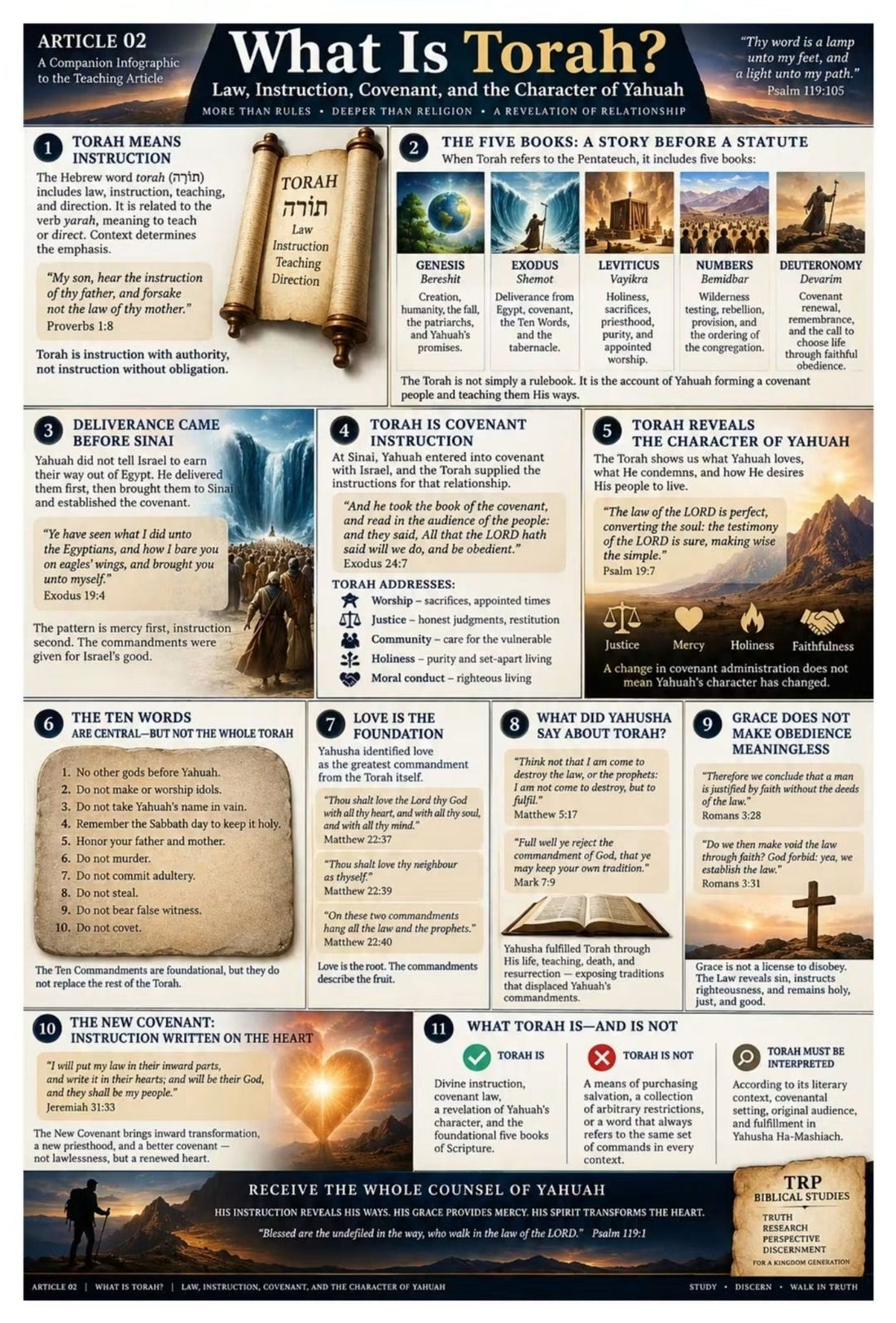 📜 02. WHAT IS TORAH?