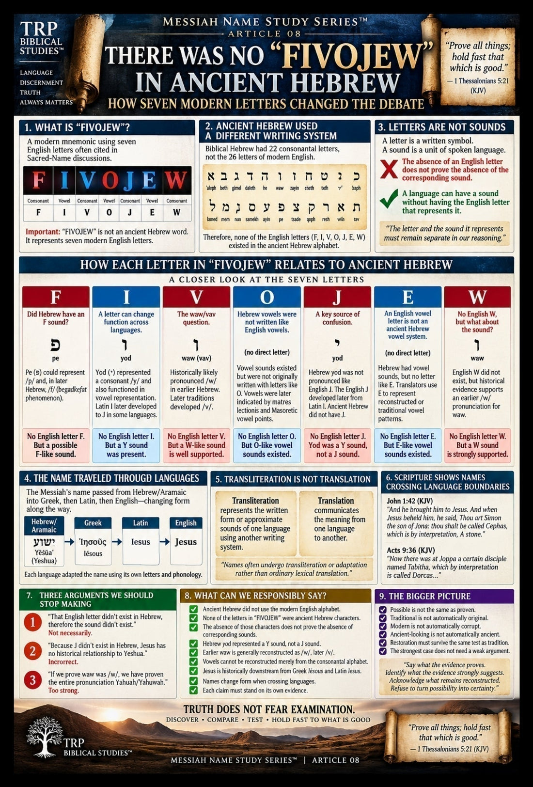 📜(08) There Was No “FIVOJEW” In Ancient Hebrew: How Seven Modern Letters Changed the Debate Over the Messiah’s Name