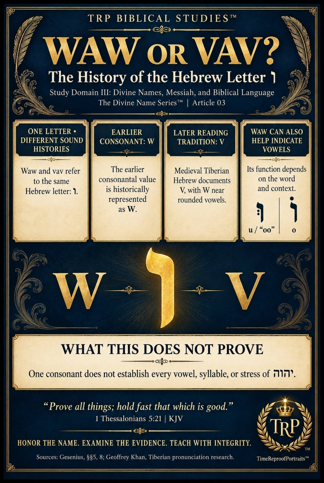 TRP infographic explains waw and vav, Hebrew letter ו, W and V sound history, vowel uses, and limits of Divine Name pronunciation claims.